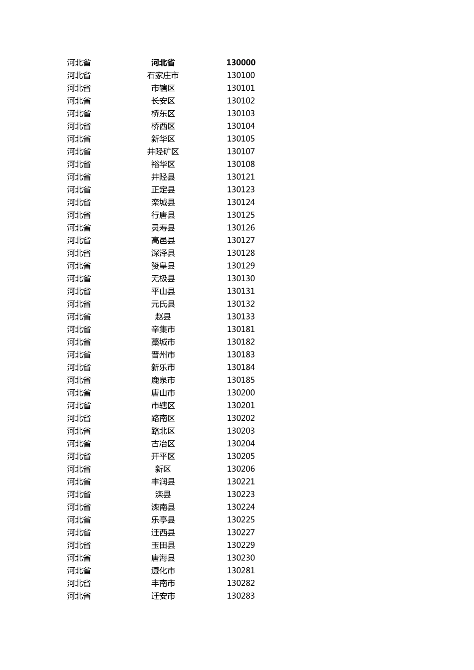 身份证地区代码表_第2页