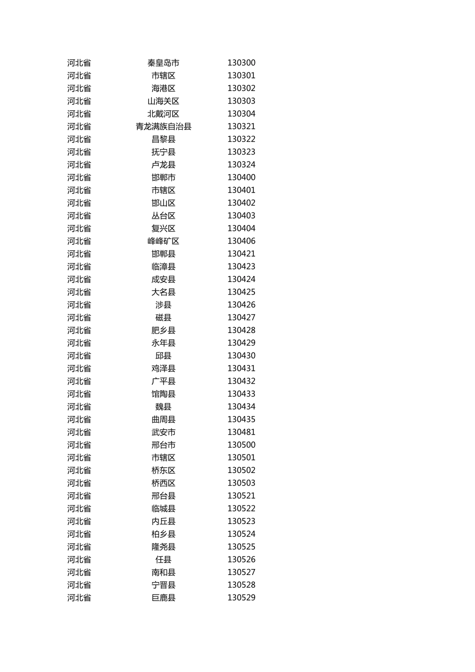 身份证地区代码表_第3页