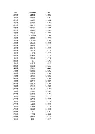 身份证地区代码表