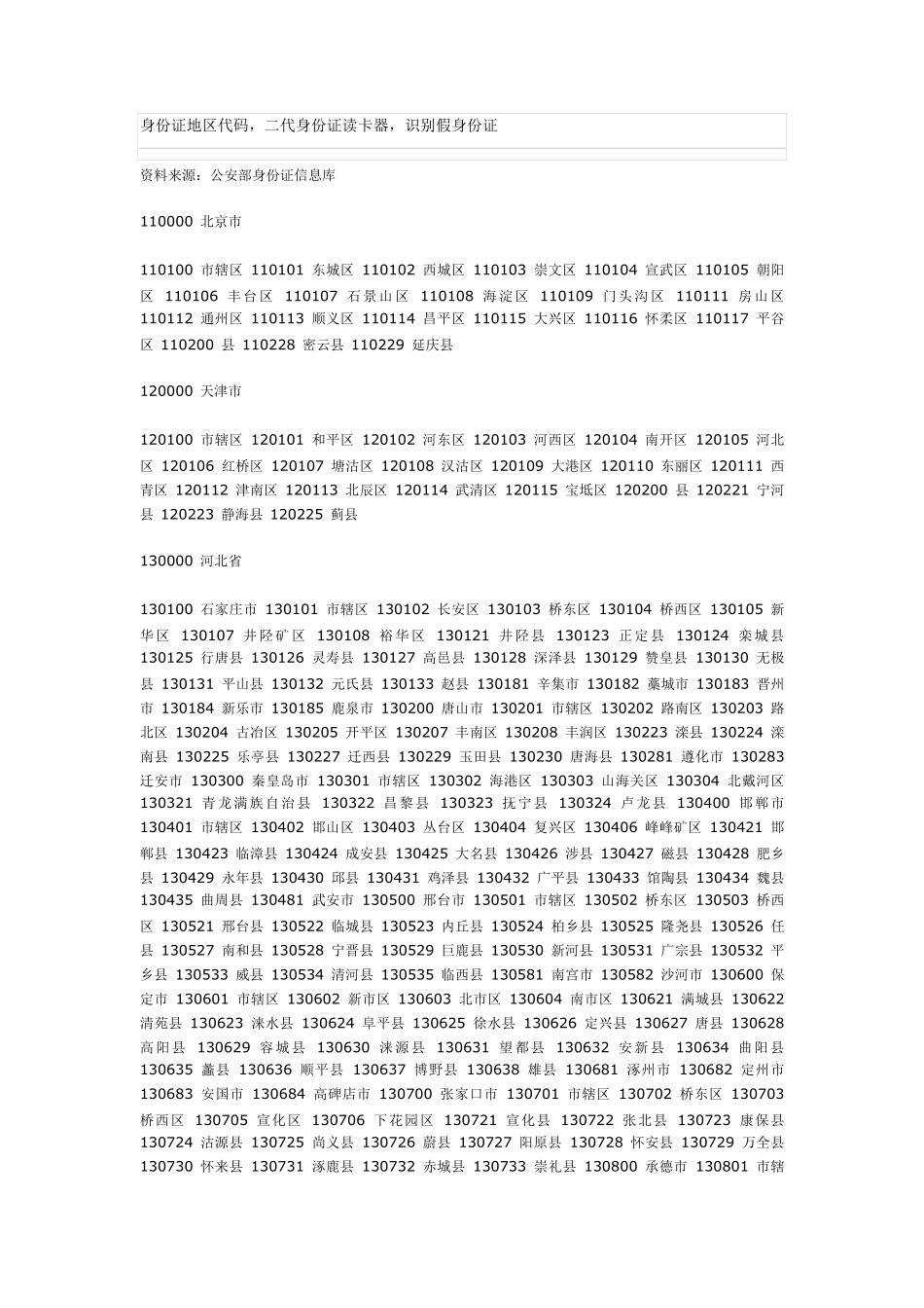 身份证地区代码_第1页