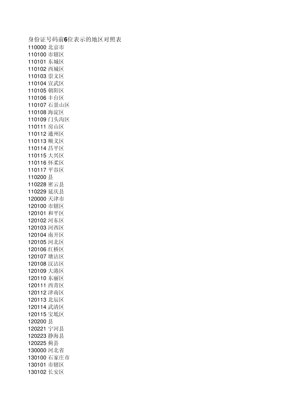 身份证地区编码_第1页