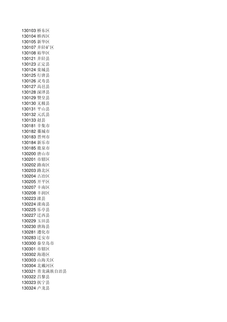 身份证地区编码_第2页