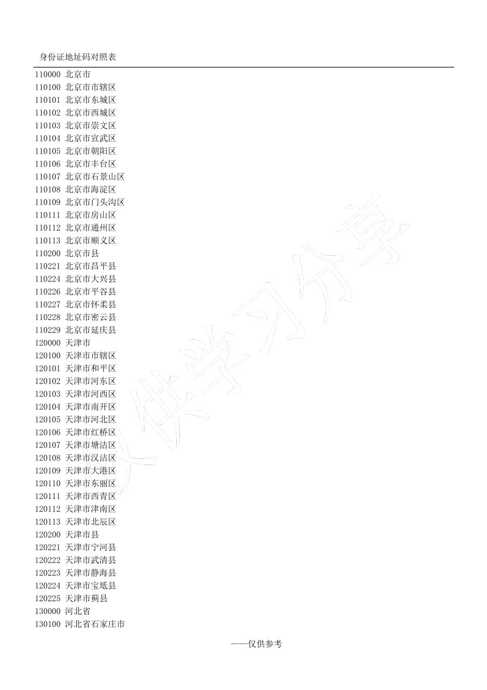 身份证地址码对照表_第1页