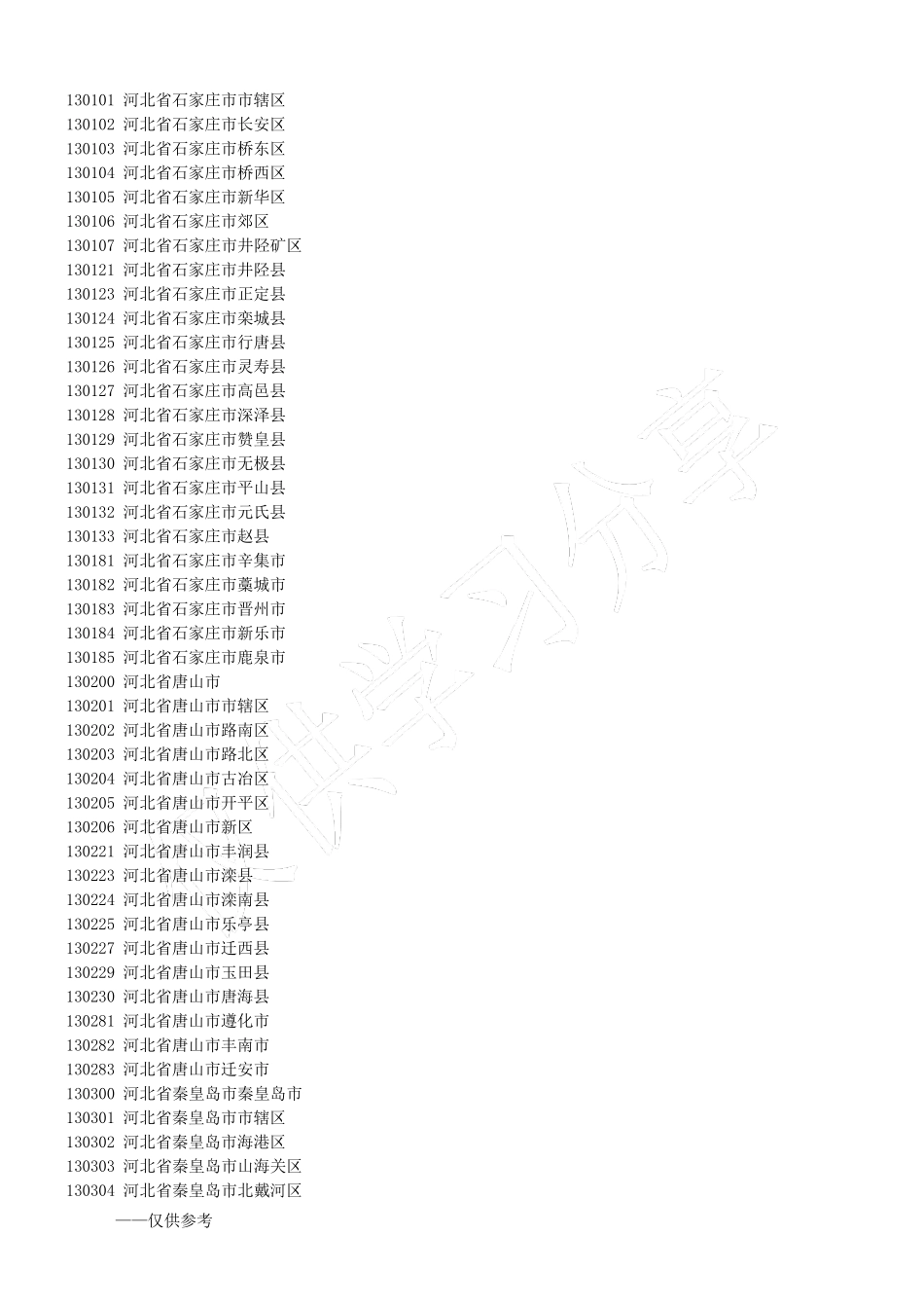 身份证地址码对照表_第2页