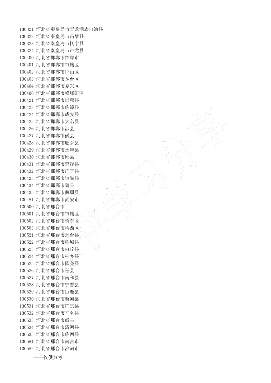 身份证地址码对照表_第3页