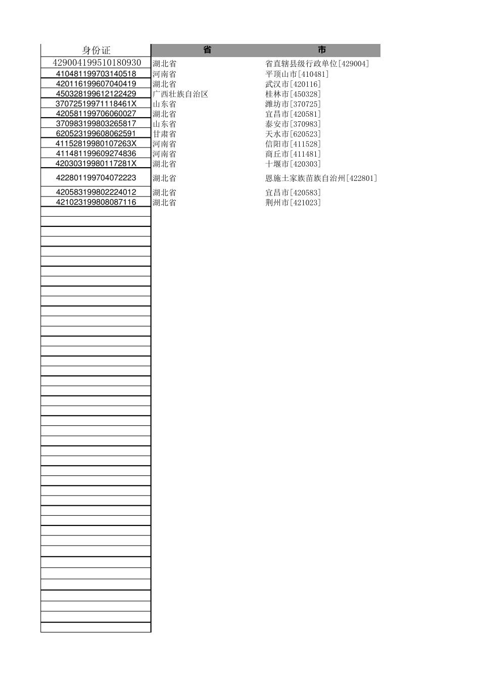 身份证提取省、市、区,代码表_第1页