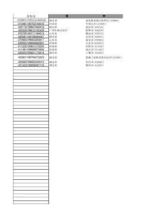 身份证提取省、市、区,代码表