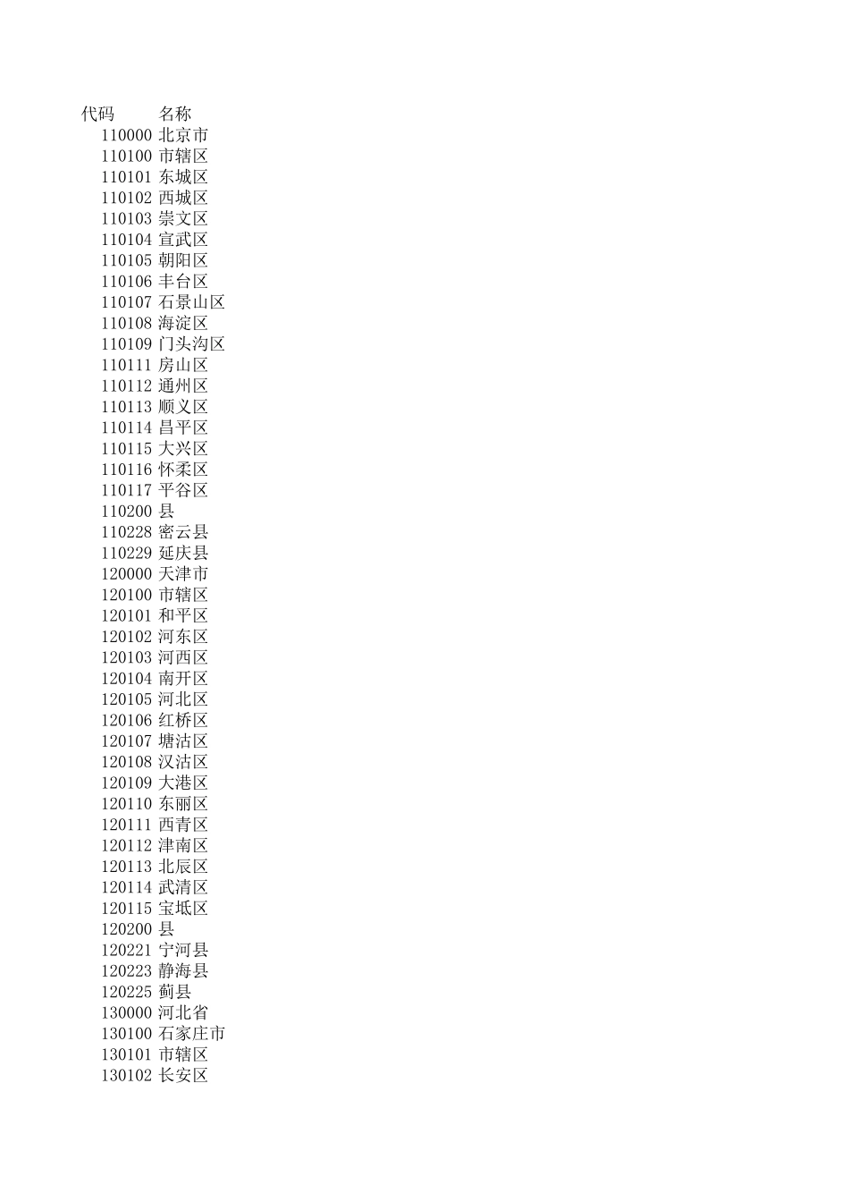 身份证码前六位地区代码对照表_第1页