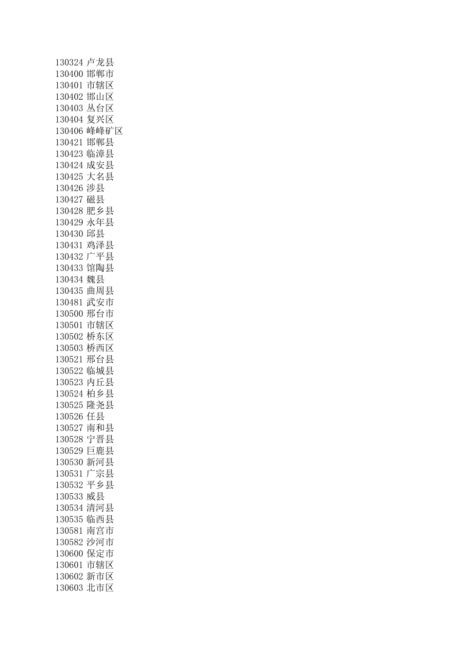 身份证码前六位地区代码对照表_第3页