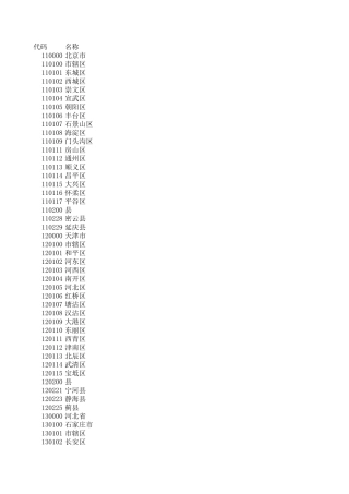 身份证码前六位地区代码对照表