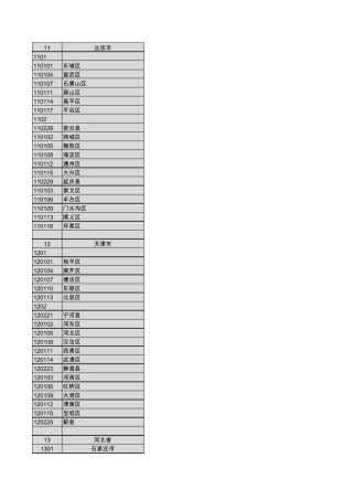 身份证电话号码归属地查询,手机号码归属地较老可能有些号码无法查询(网上资源后做小修改)