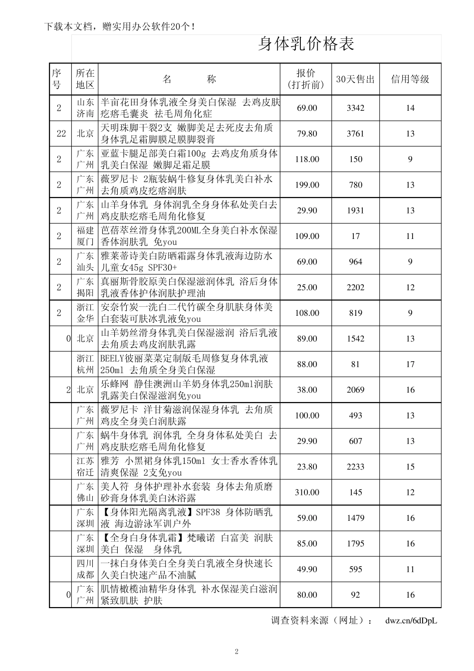身体乳价格表_第2页