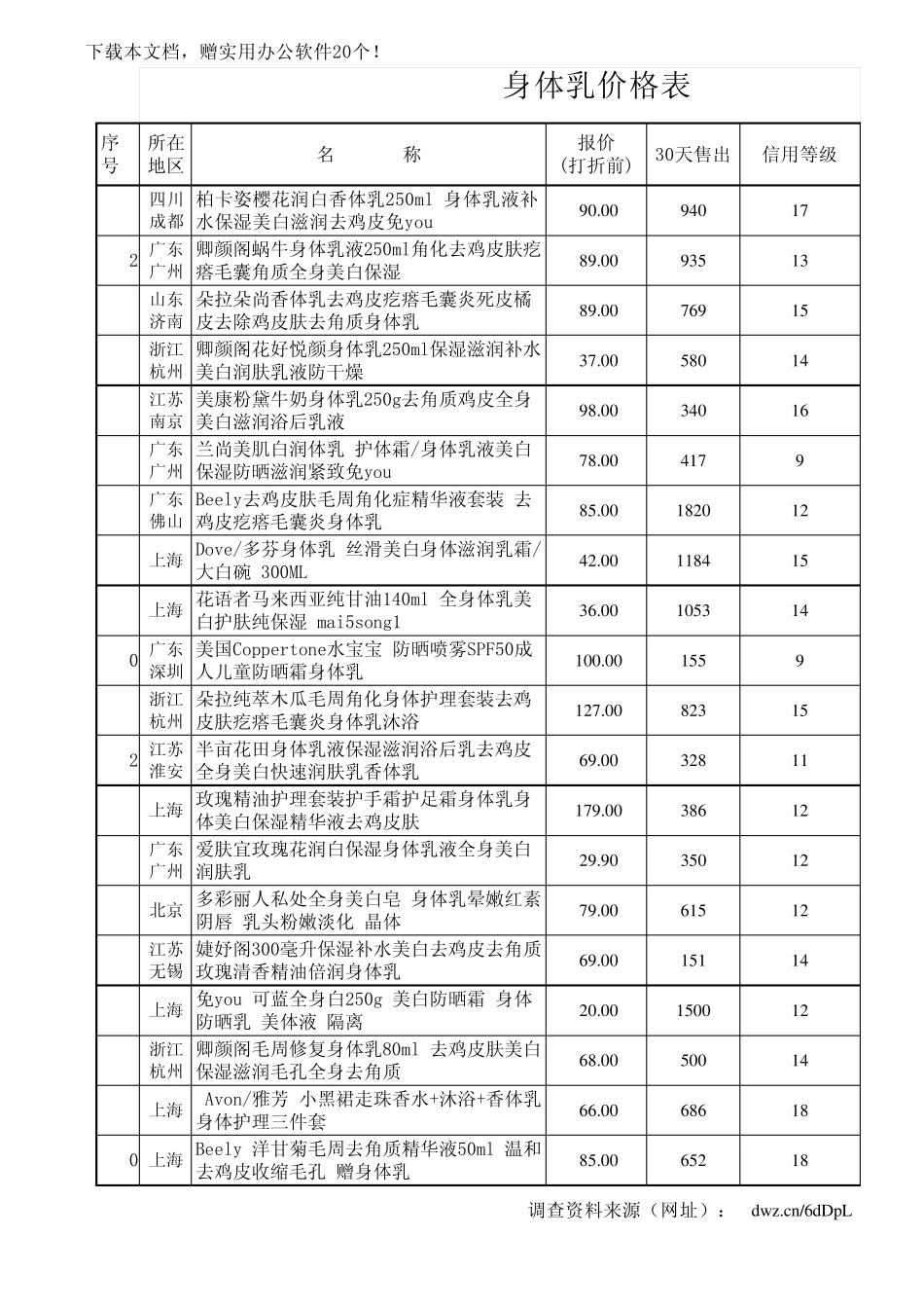 身体乳价格表_第3页