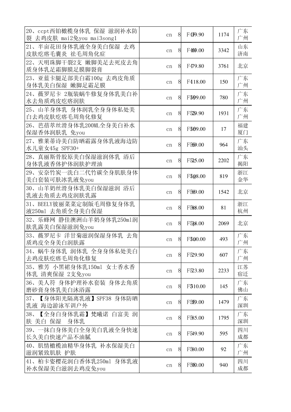 身体乳的价格_第2页
