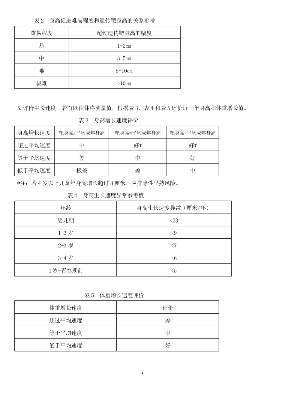 身高促进门诊流程_第2页