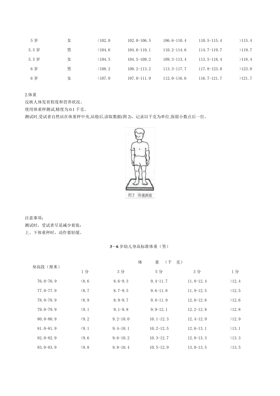 身高标准体重评分标准_第2页