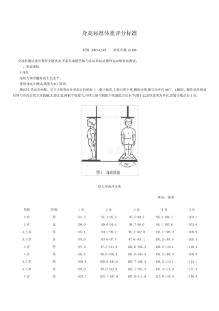 身高标准体重评分标准