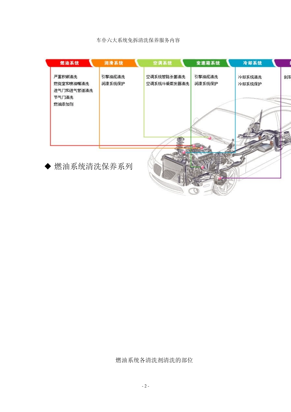车仆使用指南2_第2页