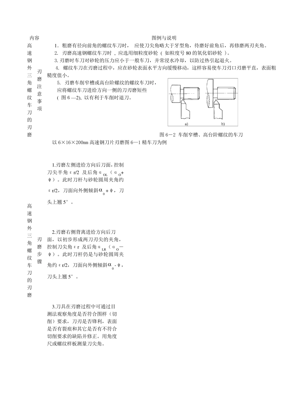 车三角形螺纹教案_第2页