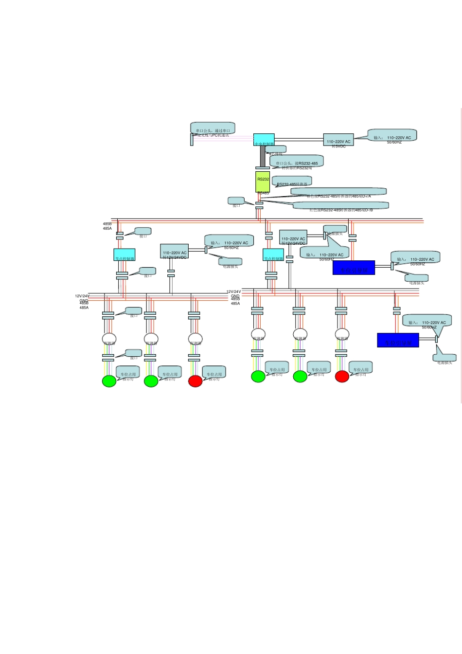 车位引导系统施工工艺_第2页