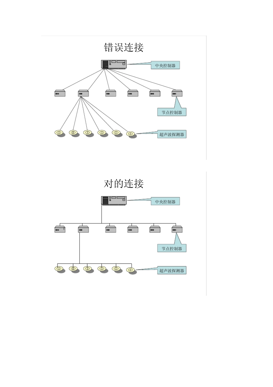 车位引导系统施工工艺_第3页