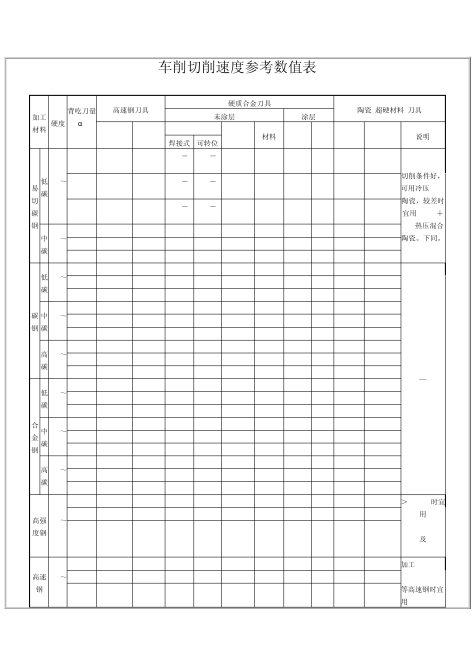 车削切削用量选取参考表_第3页