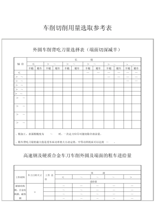 车削切削用量选取参考表