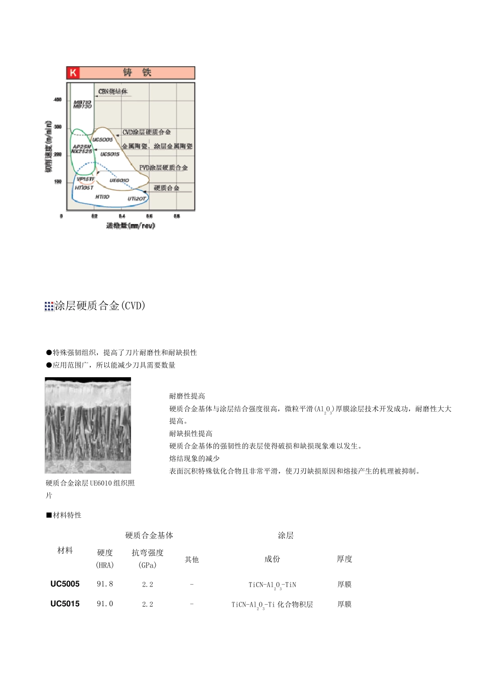 车削用刀片材料_第3页