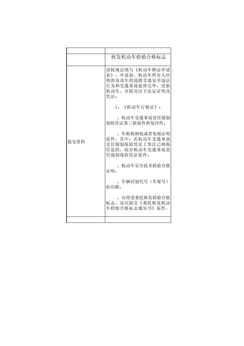 车务代办流程表_第1页