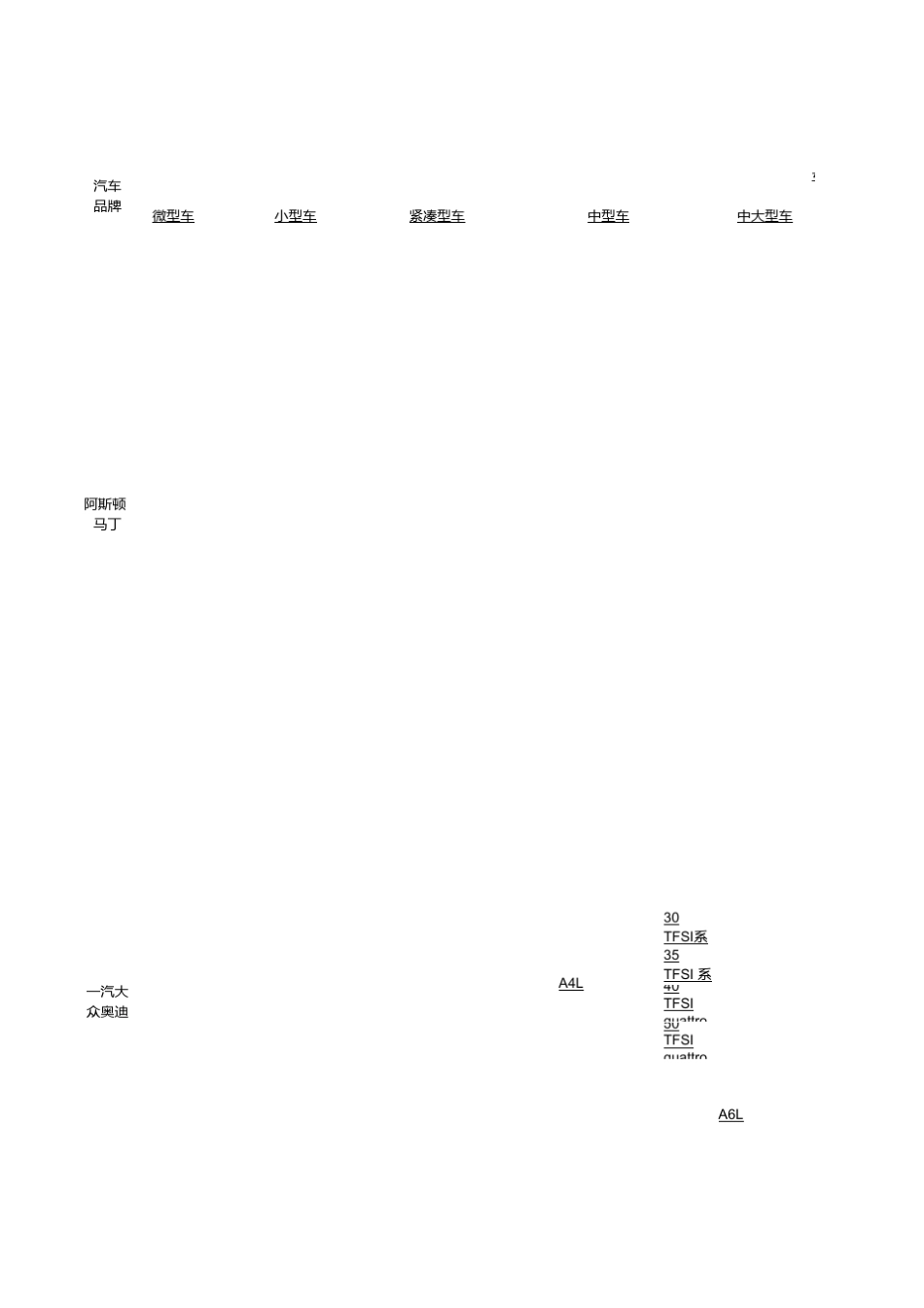 车型excel_第1页