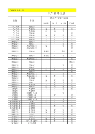 车型ISOFIX接口配置明细表