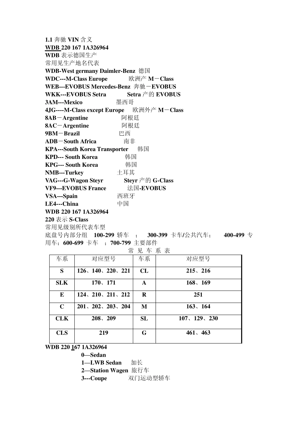 车型VIN含义及常见车型代码_第2页