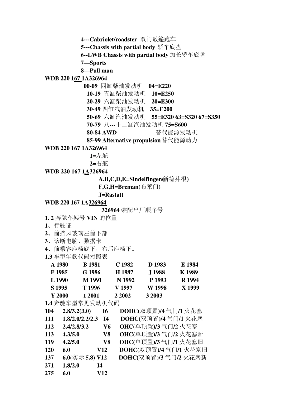 车型VIN含义及常见车型代码_第3页