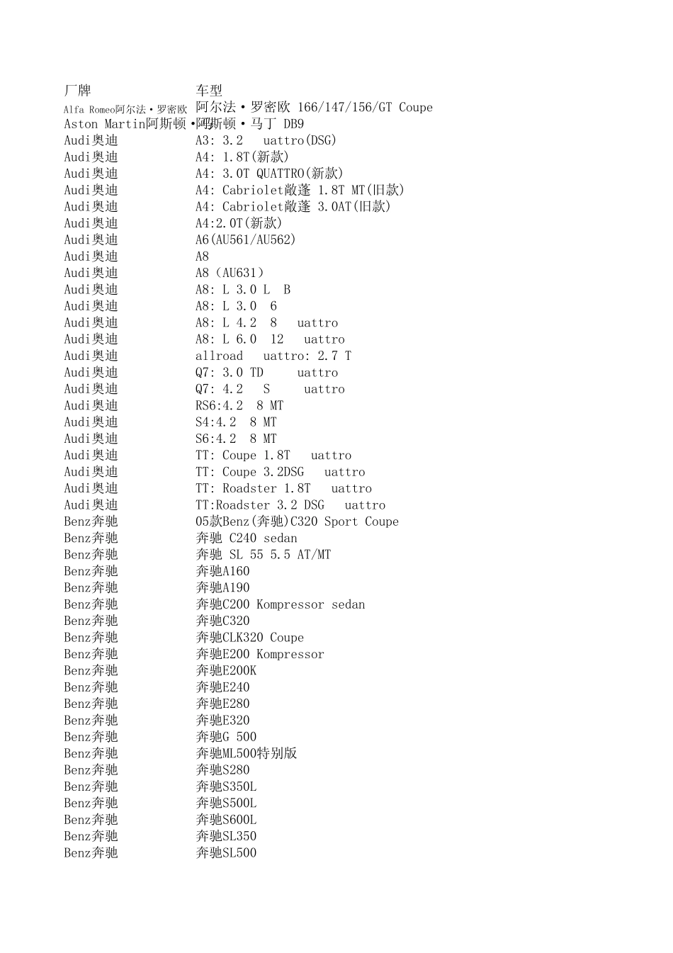 车型与轮胎型号对照表_第1页