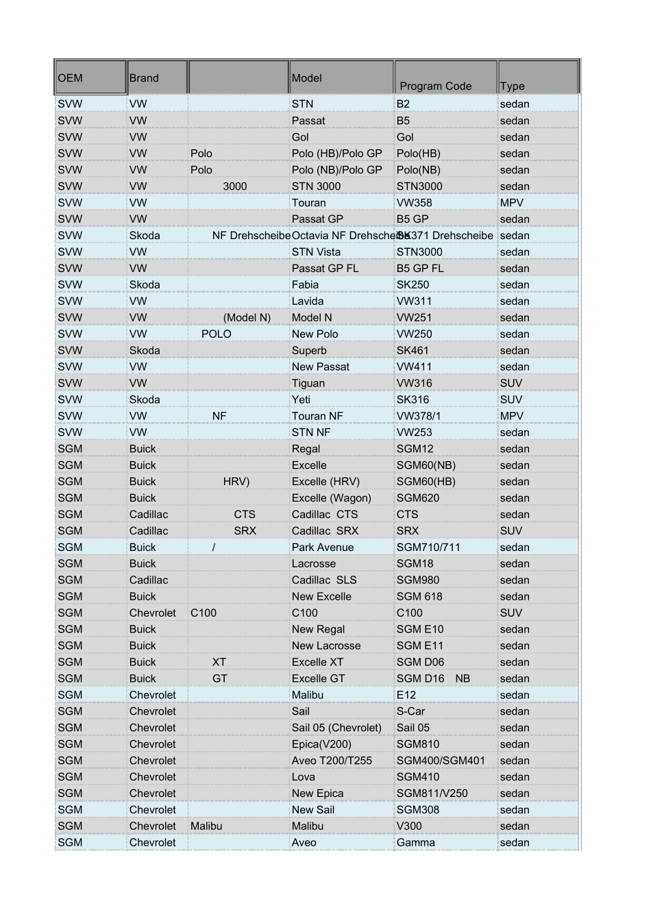 车型代号对照表2015Q3_第1页