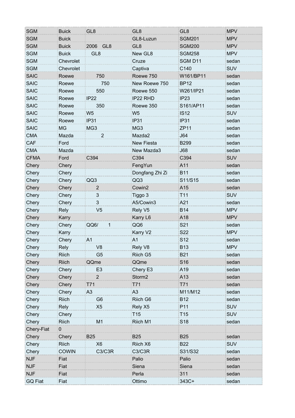 车型代号对照表2015Q3_第2页