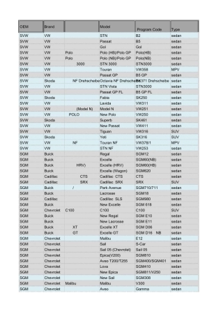 车型代号对照表2015Q3