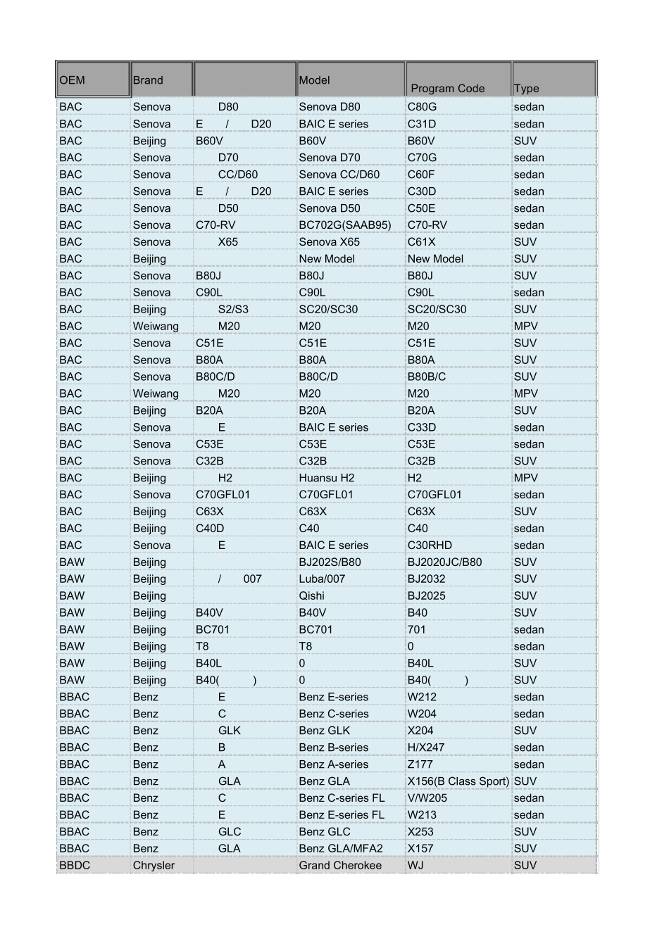 车型代号对照表2016最新版_第1页
