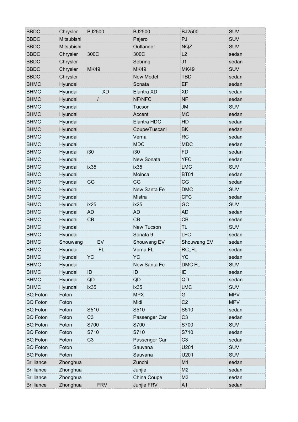 车型代号对照表2016最新版_第2页