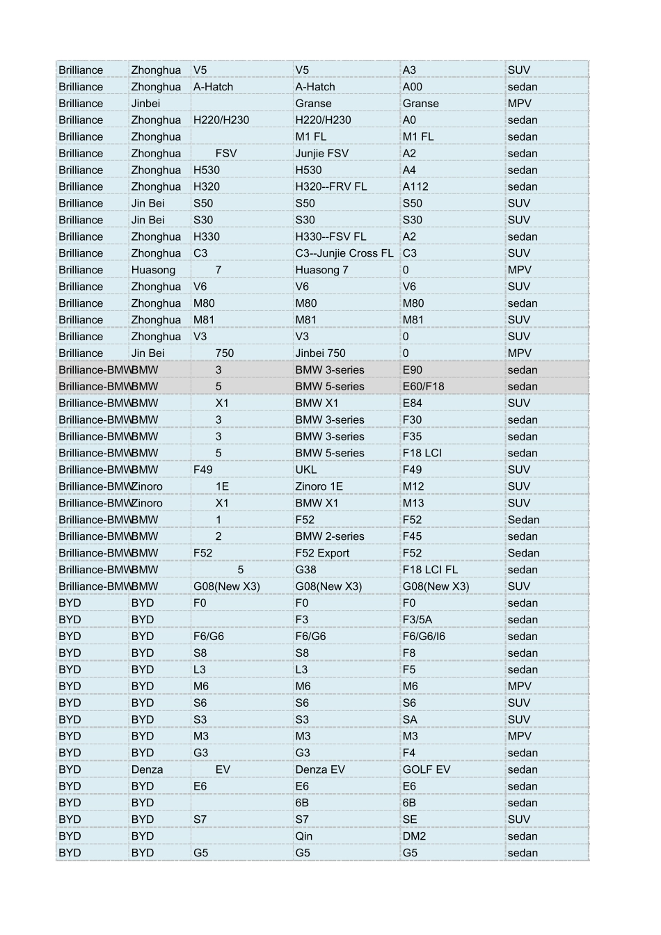 车型代号对照表2016最新版_第3页
