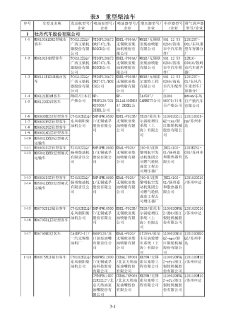 车型与增压器匹配