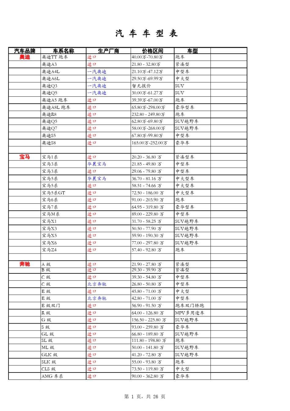 车型价位大全_第1页