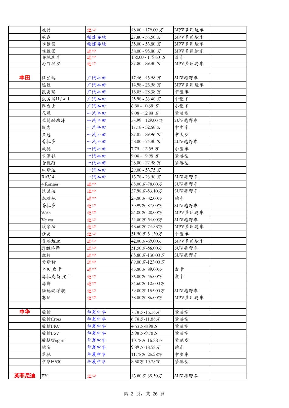 车型价位大全_第2页
