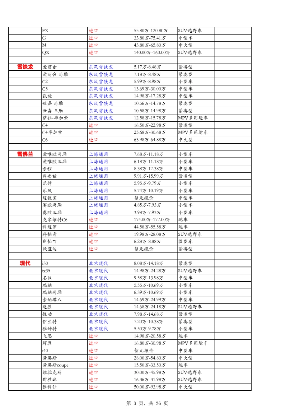 车型价位大全_第3页