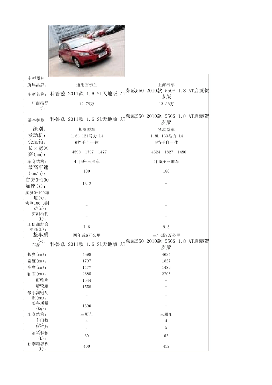 车型参数对比表_第1页