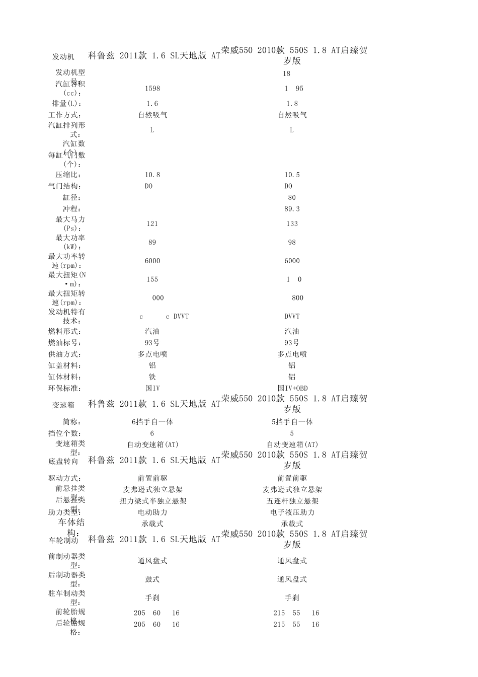 车型参数对比表_第2页