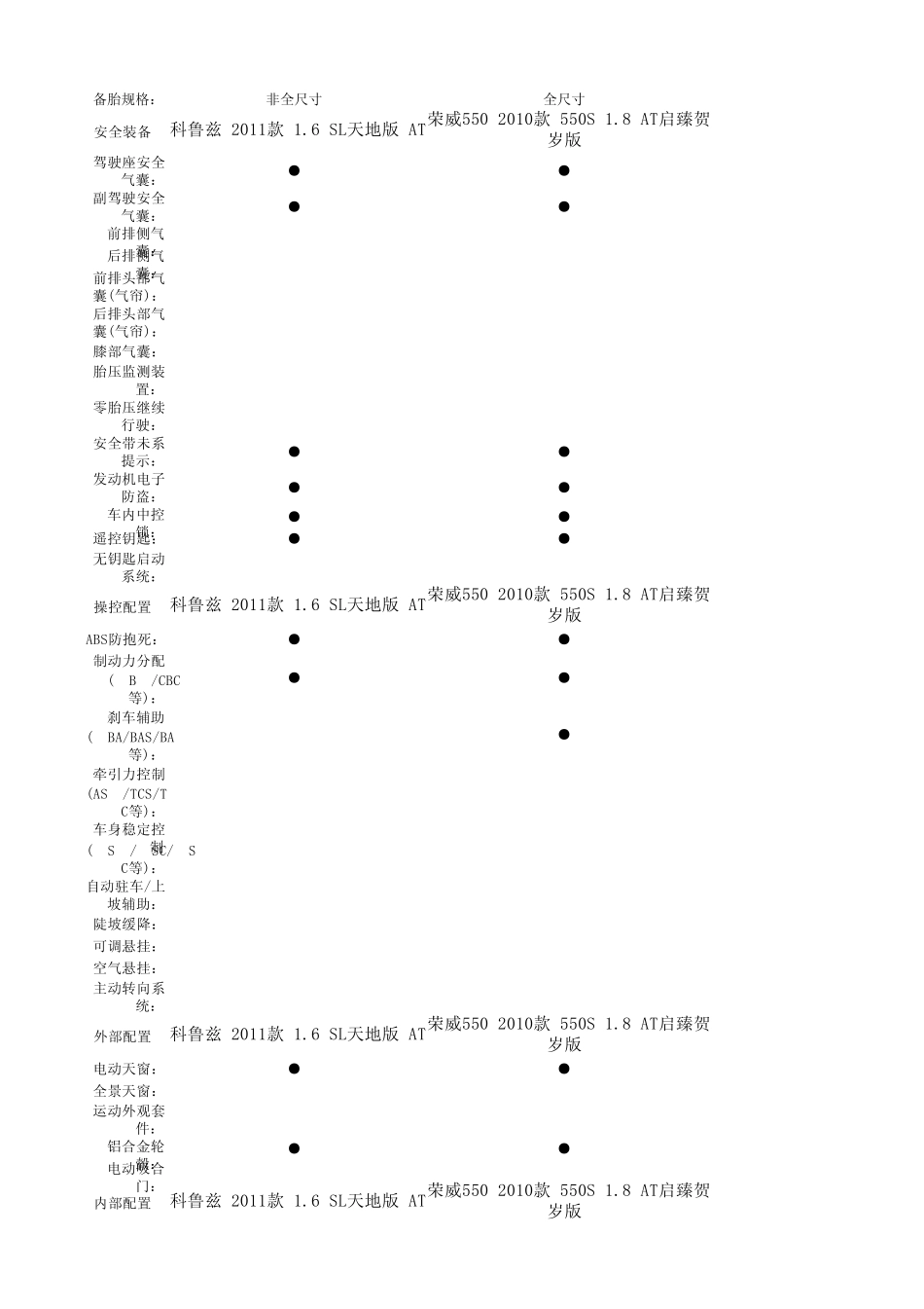 车型参数对比表_第3页