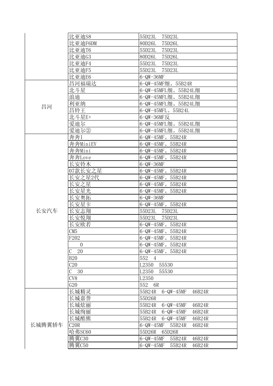 车型电池对照表_第2页