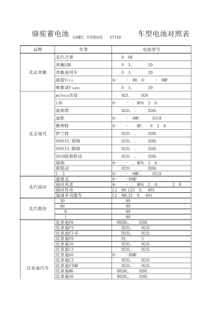 车型电池对照表