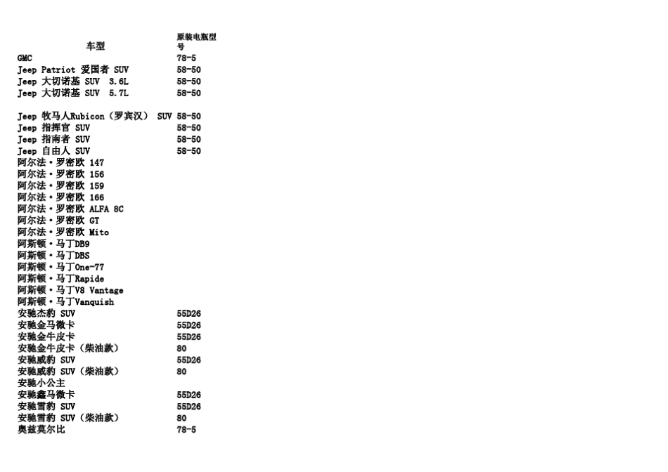 车型电瓶对照表_第1页